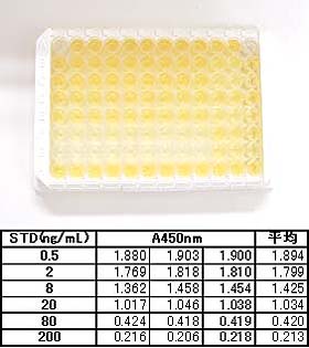 8-OHdG ELISA procedure calibration plot /oxidative sress markers/oxidative stress test