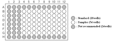 An example for plate layout.